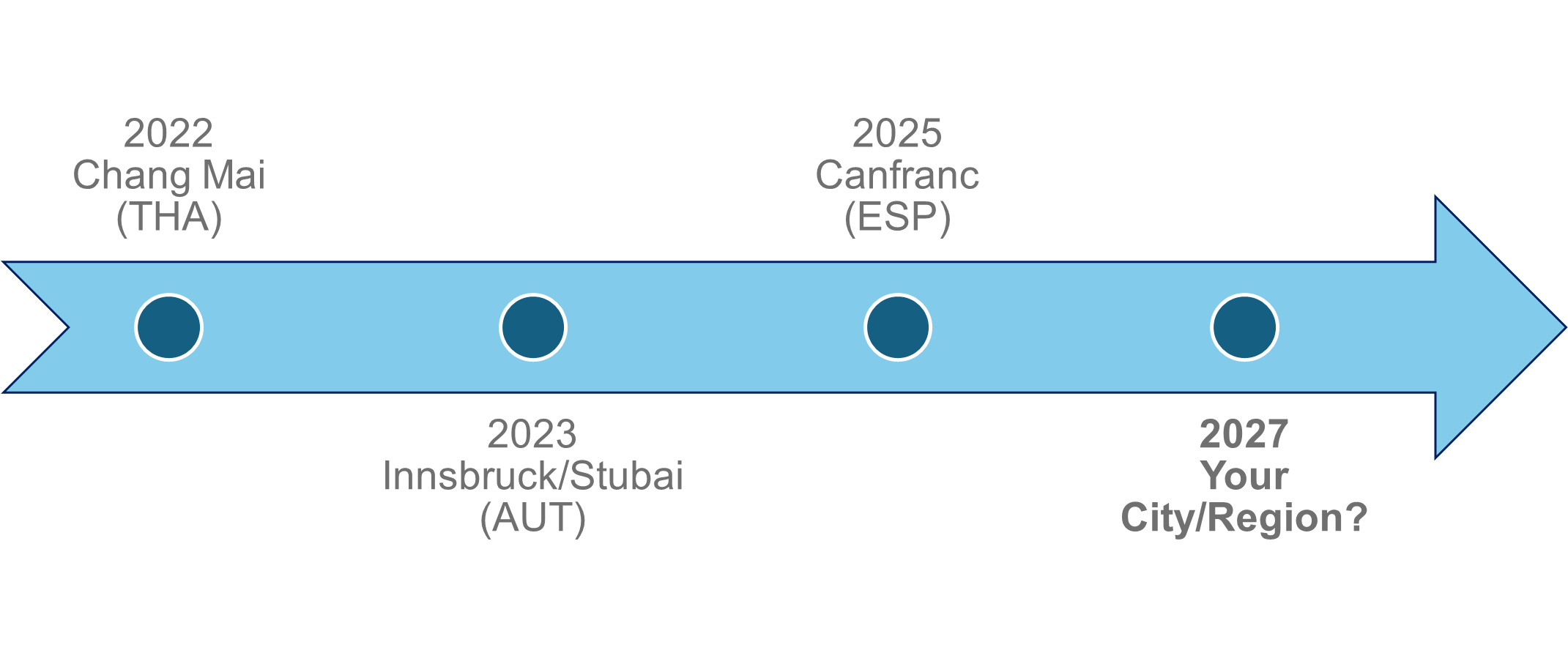 World Mountain and Trail Running Hosts